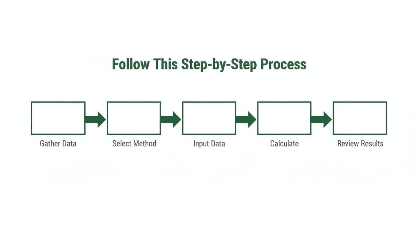Horizontal flowchart with five connected boxes and dark green arrows on white background.