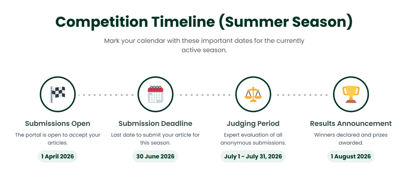 The article submissions from the WriteToWin Summer Season